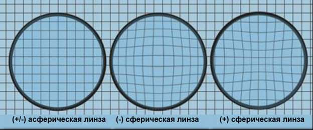 Наглядный пример разницы дизайнов линз.png